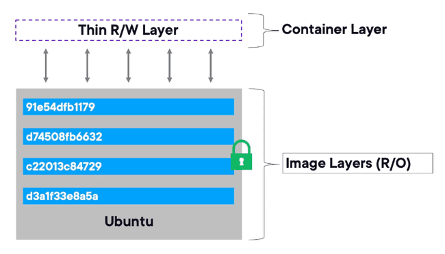 layered filesystem
