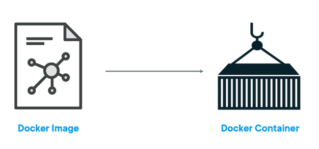 docker image and container