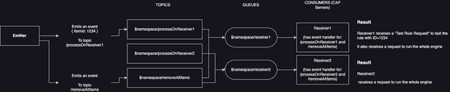 event mesh architecture diagram