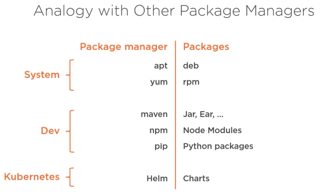 Helm compared to apt, yum, npm, pip and maven package managers